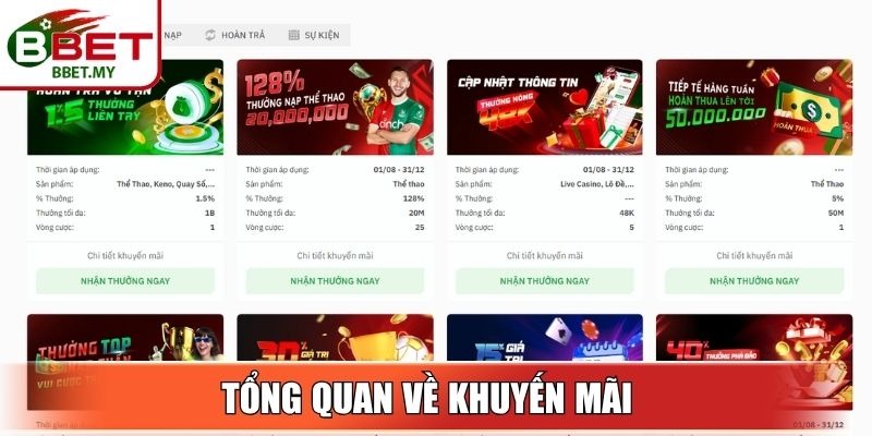 Tổng quan về khuyến mãi