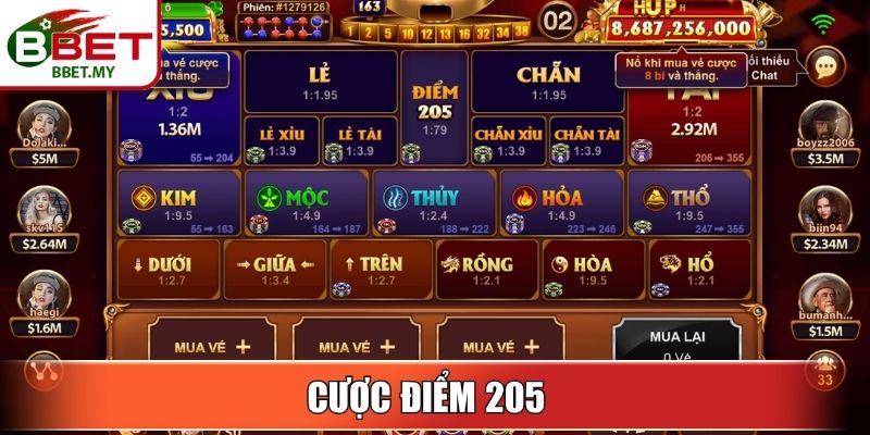 Cược điểm 205 