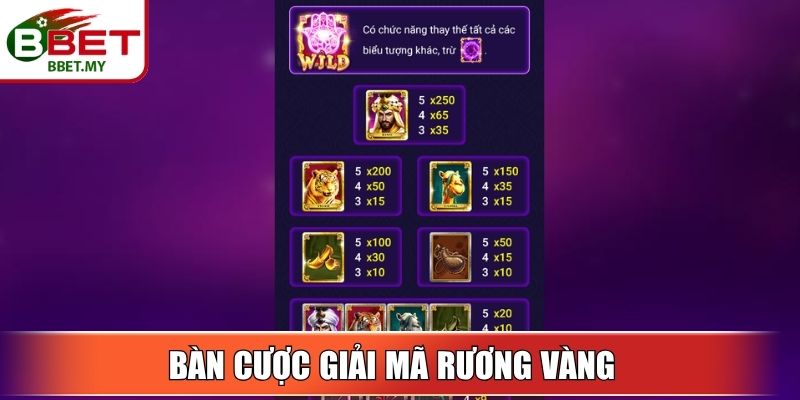 Bàn cược giải mã rương vàng 