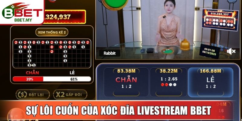 Sự lôi cuốn của xóc đĩa livestream BBet